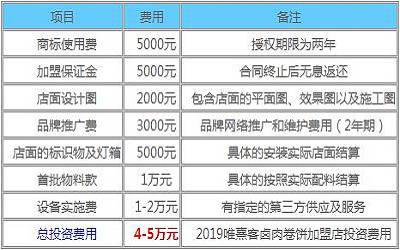 唯熹客卤肉卷饼加盟