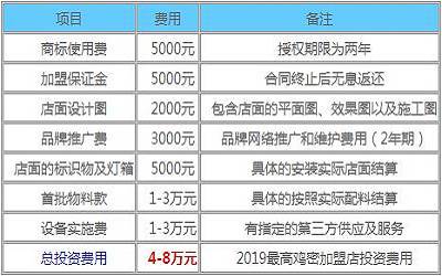 最高鸡密加盟