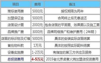 老北京卤煮火烧加盟