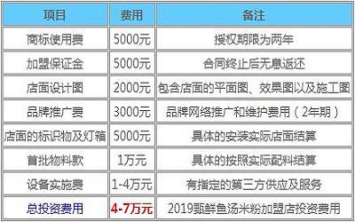 甄鲜鱼汤米粉加盟