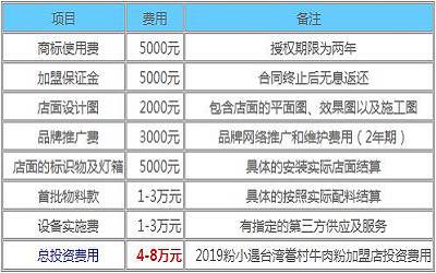 粉小遇台湾眷村牛肉粉加盟