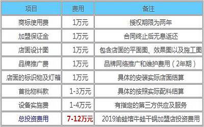 渝蛙馆牛蛙干锅加盟