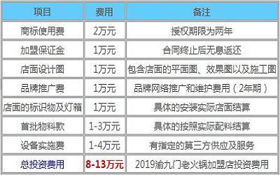 渝九门老火锅加盟