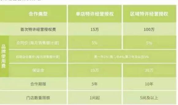 重庆嫩绿茶加盟_嫩绿茶加盟费多少-嫩绿茶官网