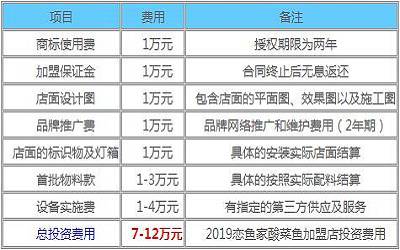 恋鱼家酸菜鱼加盟