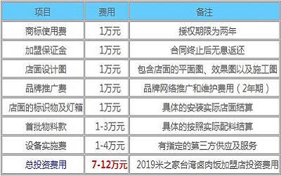 米之家台湾卤肉饭加盟