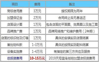 天母蓝鸟咖啡加盟