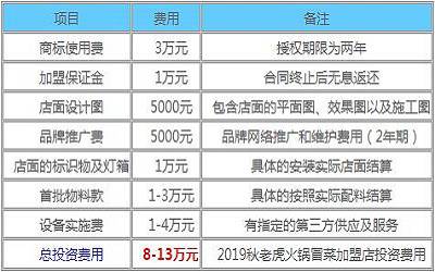 秋老虎火锅冒菜加盟