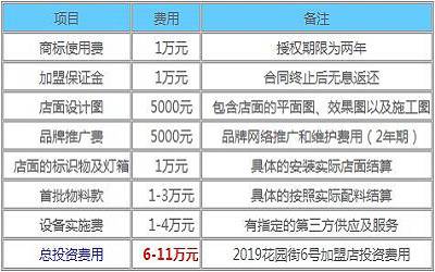 花园街6号加盟