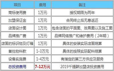 千裡酥加盟_千裡酥加盟费多少_怎么加盟_利润多少-千裡酥加盟总部