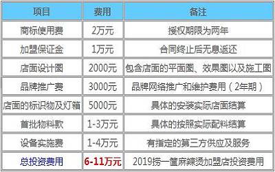 捞一筐麻辣烫加盟