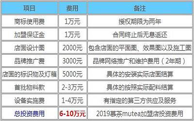 慕茶mutea加盟