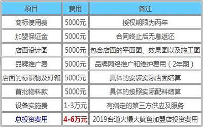 台道火爆大鱿鱼加盟