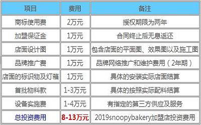 snoopybakery加盟