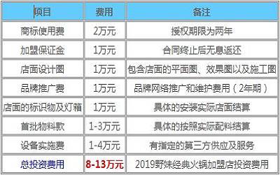 野妹经典火锅加盟