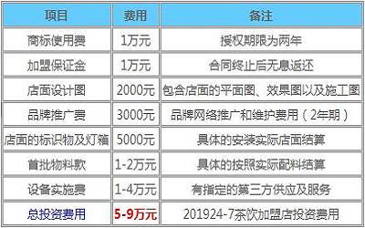 24-7茶饮加盟