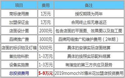 momochitl爆米花加盟