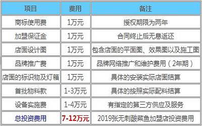 张无刺酸菜鱼加盟