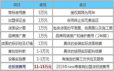 牛new寿喜烧加盟