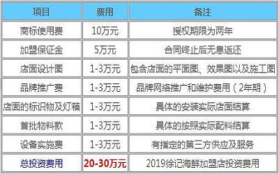 徐记海鲜加盟