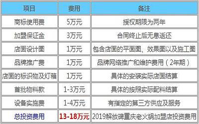 解放碑重庆老火锅加盟