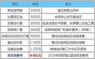 味添面馆加盟