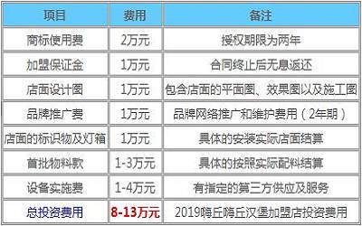 嗨丘嗨丘汉堡加盟_嗨丘嗨丘汉堡加盟费多少-嗨丘嗨丘汉堡加盟总部