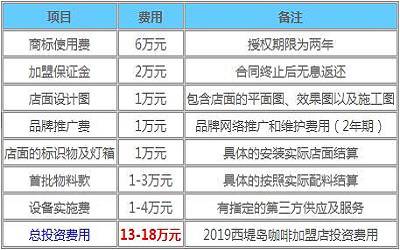 西堤岛咖啡加盟