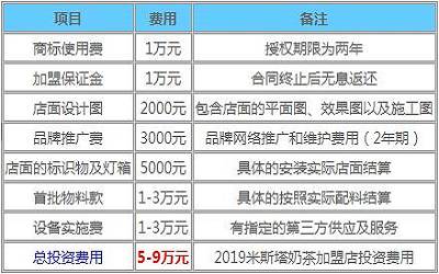 米斯塔奶茶加盟