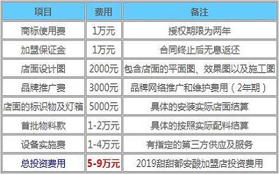 甜甜都安酸加盟