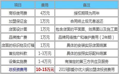 醉爱你优火锅加盟