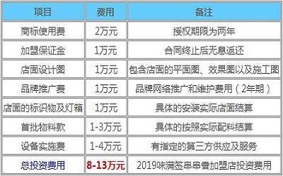 味满签串串香加盟