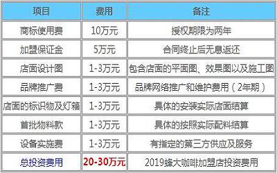 蜂大咖啡加盟