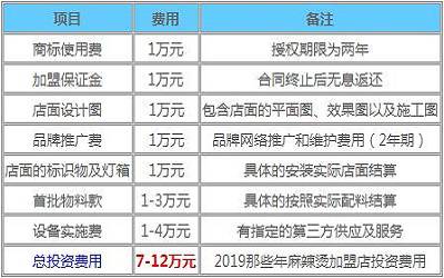 那些年麻辣烫加盟