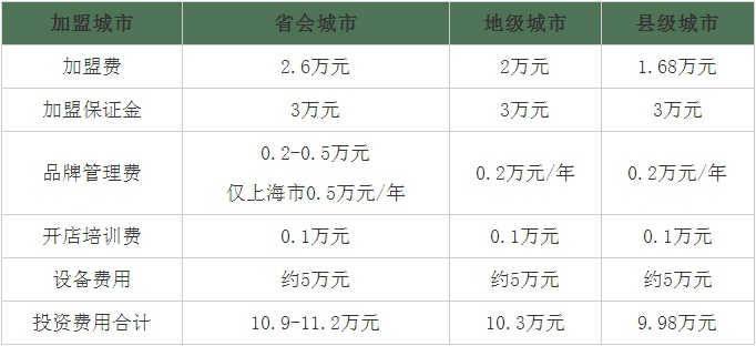 望左泡泡撞茶加盟费