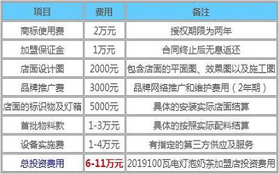 100瓦电灯泡奶茶加盟