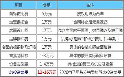 巷子里头麻辣烫加盟