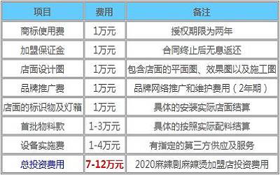 麻辣剧麻辣烫加盟