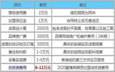 爱情麻辣烫加盟