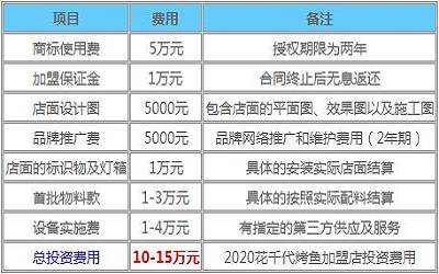 花千代烤鱼加盟