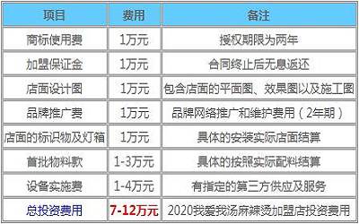 我爱我汤麻辣烫加盟